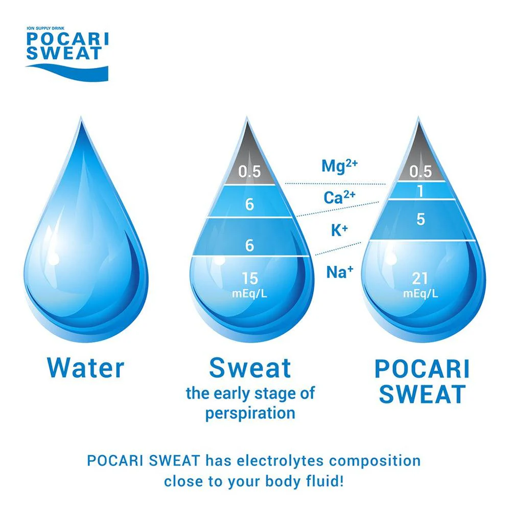 Pocari Sweat (13g x 5sachets) - Image 4